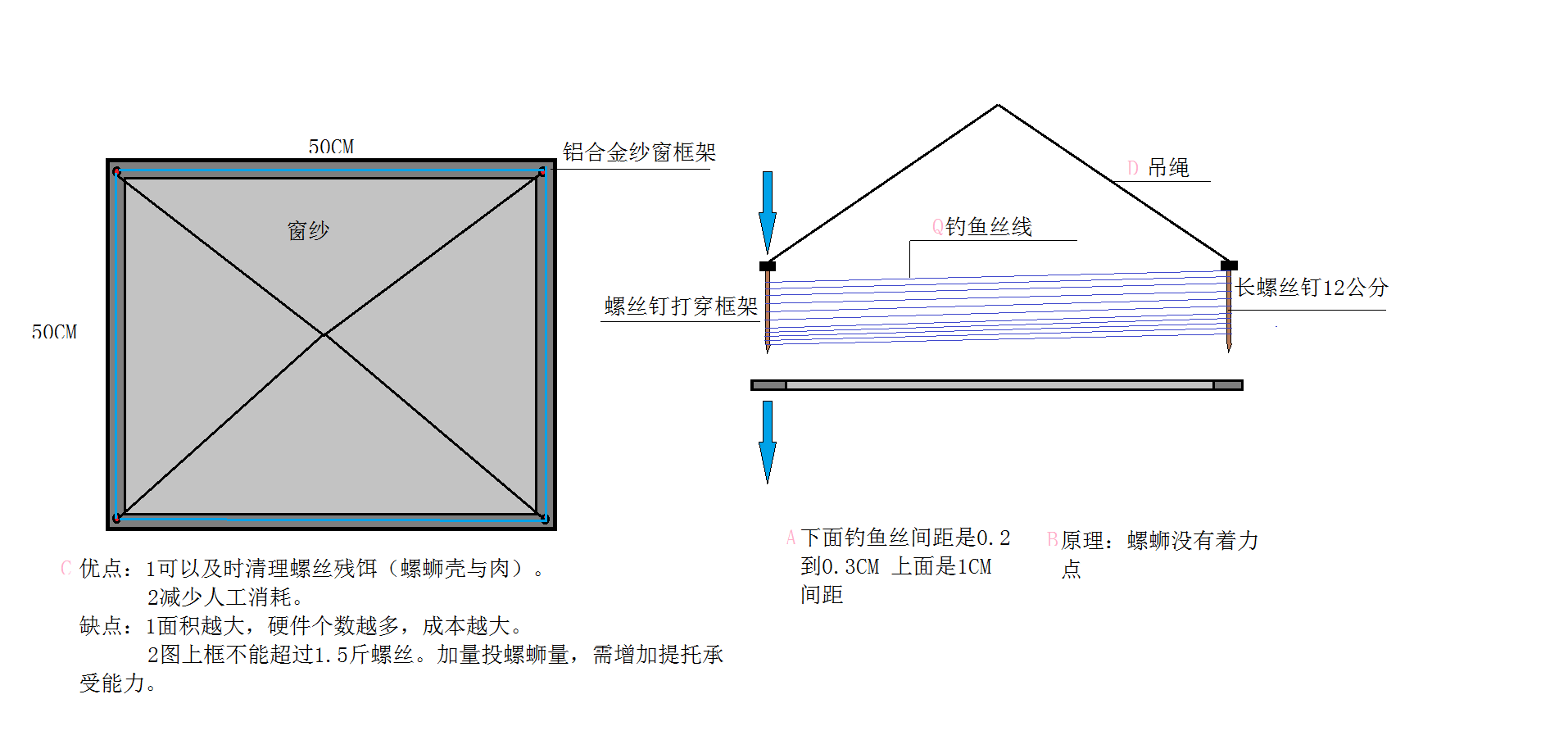 螺蛳残饵控制进阶技术，定位投食篮
