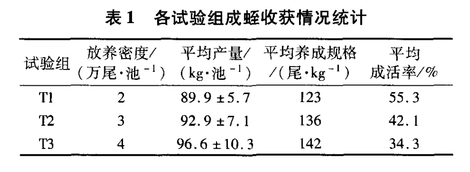 1b11d4f10637336b6aafd75135f5745d 宽体金线蛭水泥池养殖技术研究