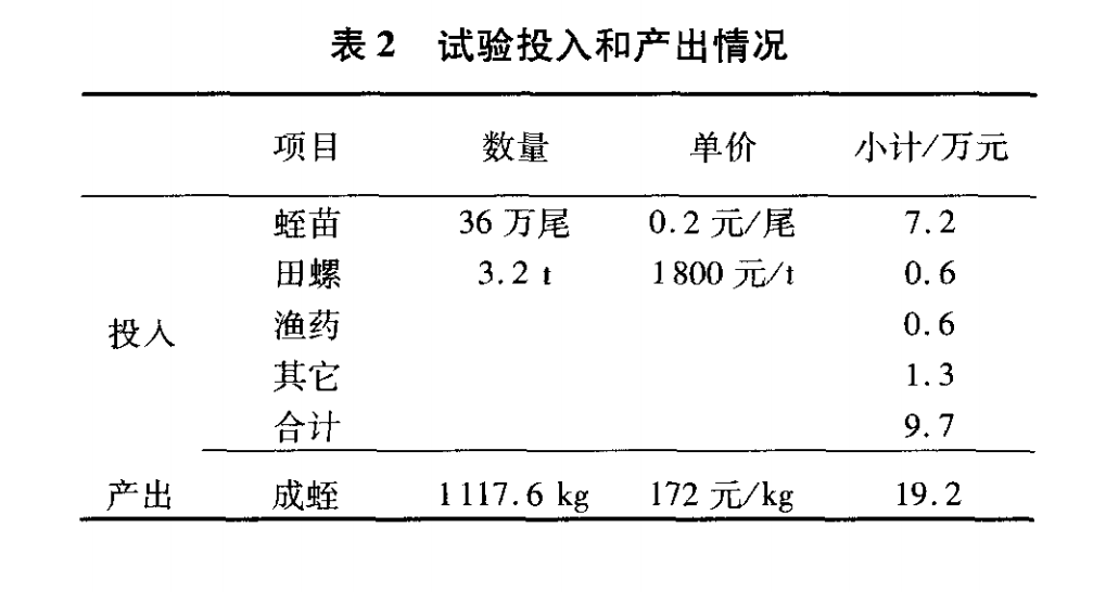 ecbfa20e60183c5c19ed2b10fa8f8287 宽体金线蛭水泥池养殖技术研究